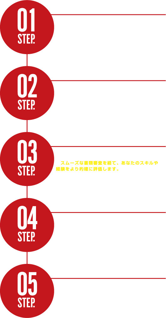 ダイレクト応募のプロセス